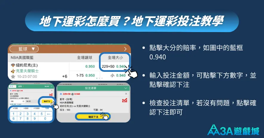 地下運彩投注步驟教學，圖中示範 NBA 籃球賽事，點擊賠率、輸入金額、確認下注的三步驟流程。