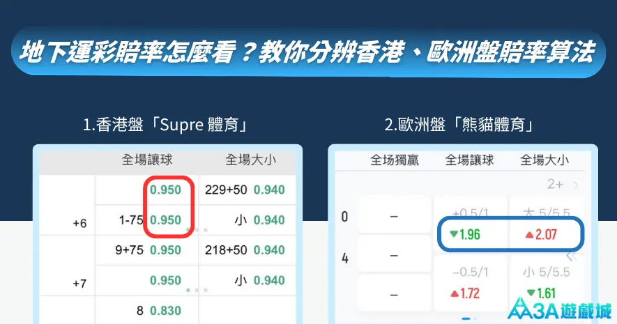 地下運彩賠率計算教學，香港盤「Supe體育」0.95 賠率與歐洲盤「熊貓體育」1.96 賠率的對比。