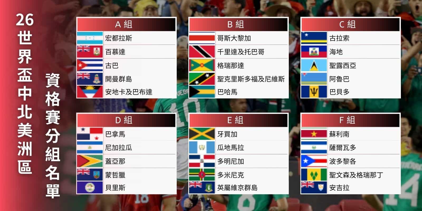 2026世界盃中北美洲區資格賽分組名單，顯示A至F組各國家隊名稱與國旗。