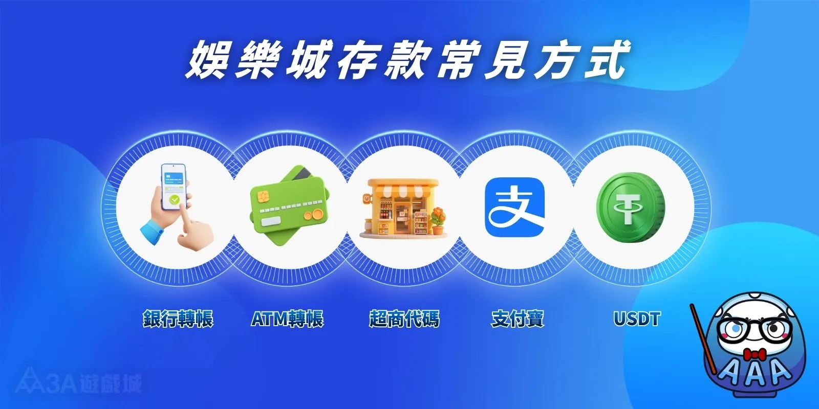 五種娛樂城存款方式圖示，包括銀行轉帳、ATM、超商代碼、支付寶與 USDT。